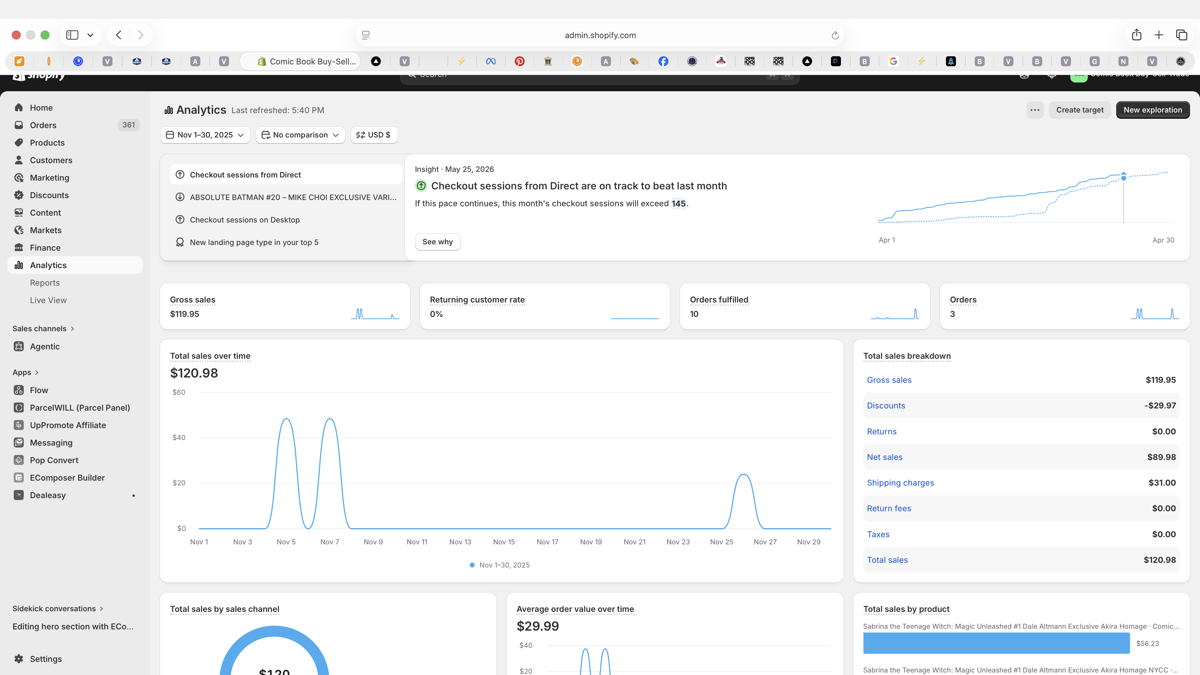 Panel de Shopify de CBBST en noviembre 2025 mostrando $120 en ventas y 3 órdenes.