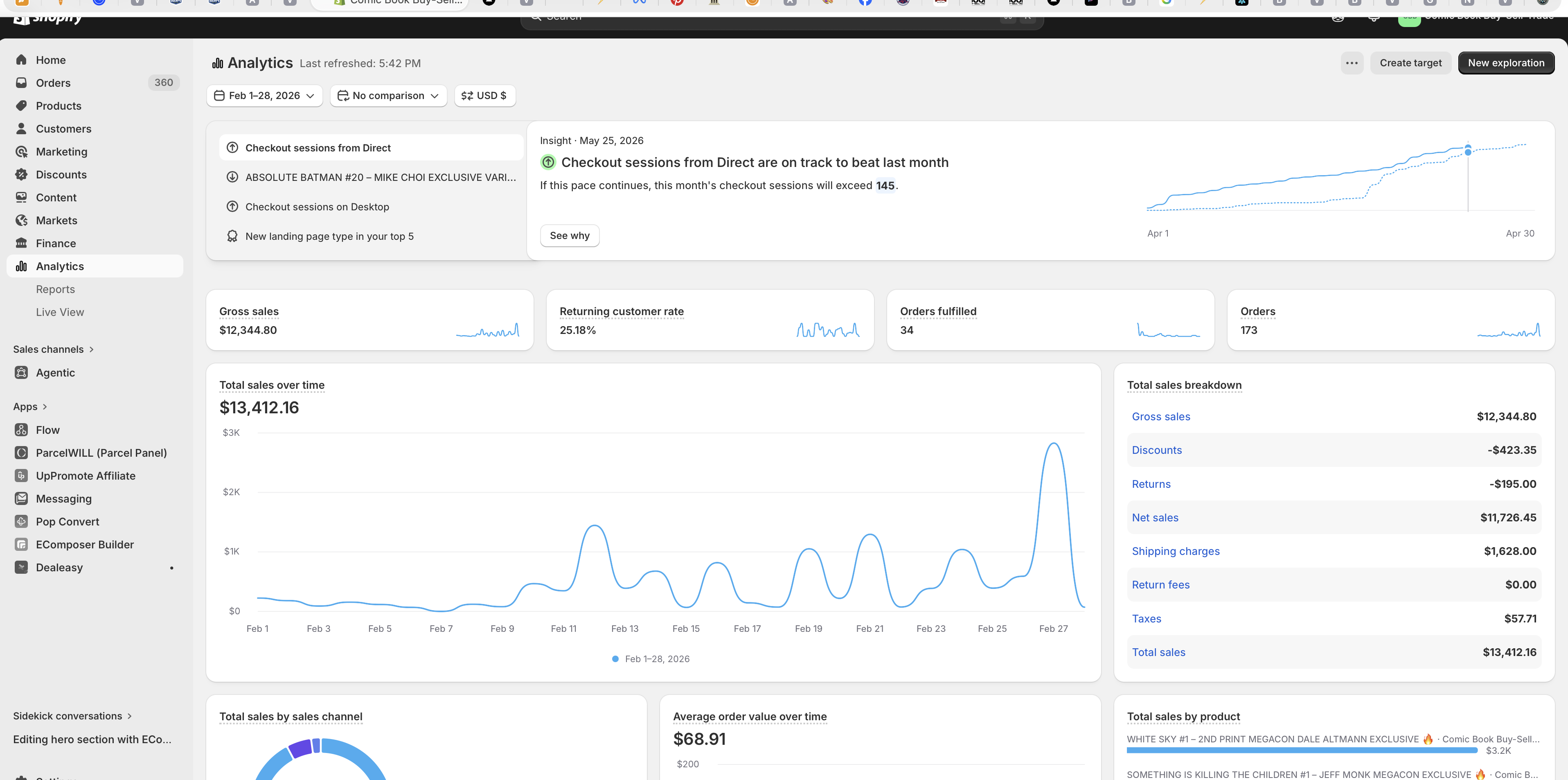Panel de Shopify de CBBST en febrero 2026 mostrando $13,412 en ventas y 173 órdenes.