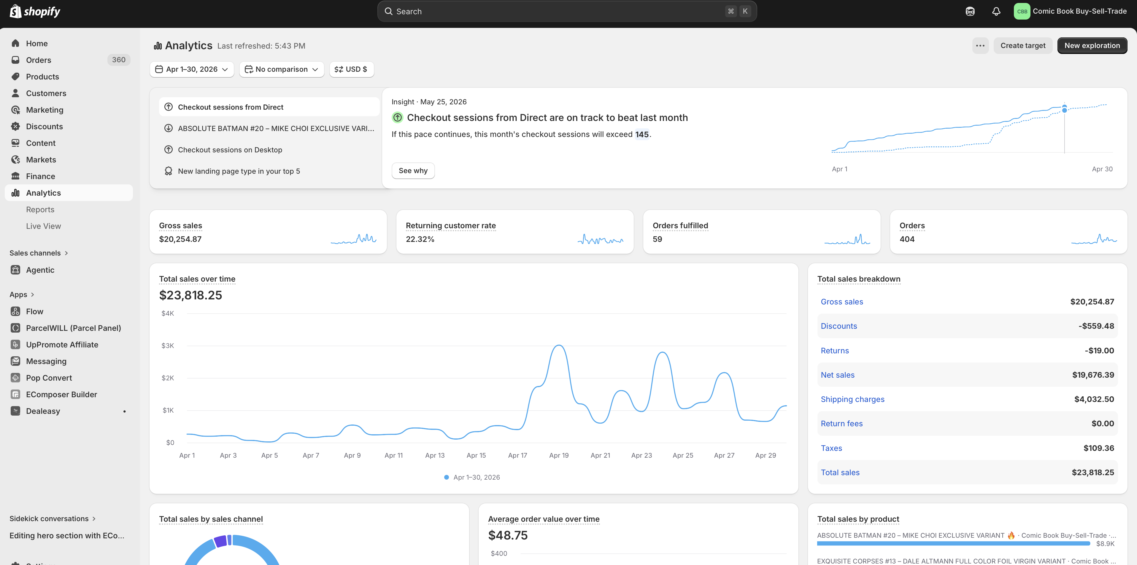 Panel de Shopify de CBBST en abril 2026 mostrando $23,818 en ventas y 404 órdenes.