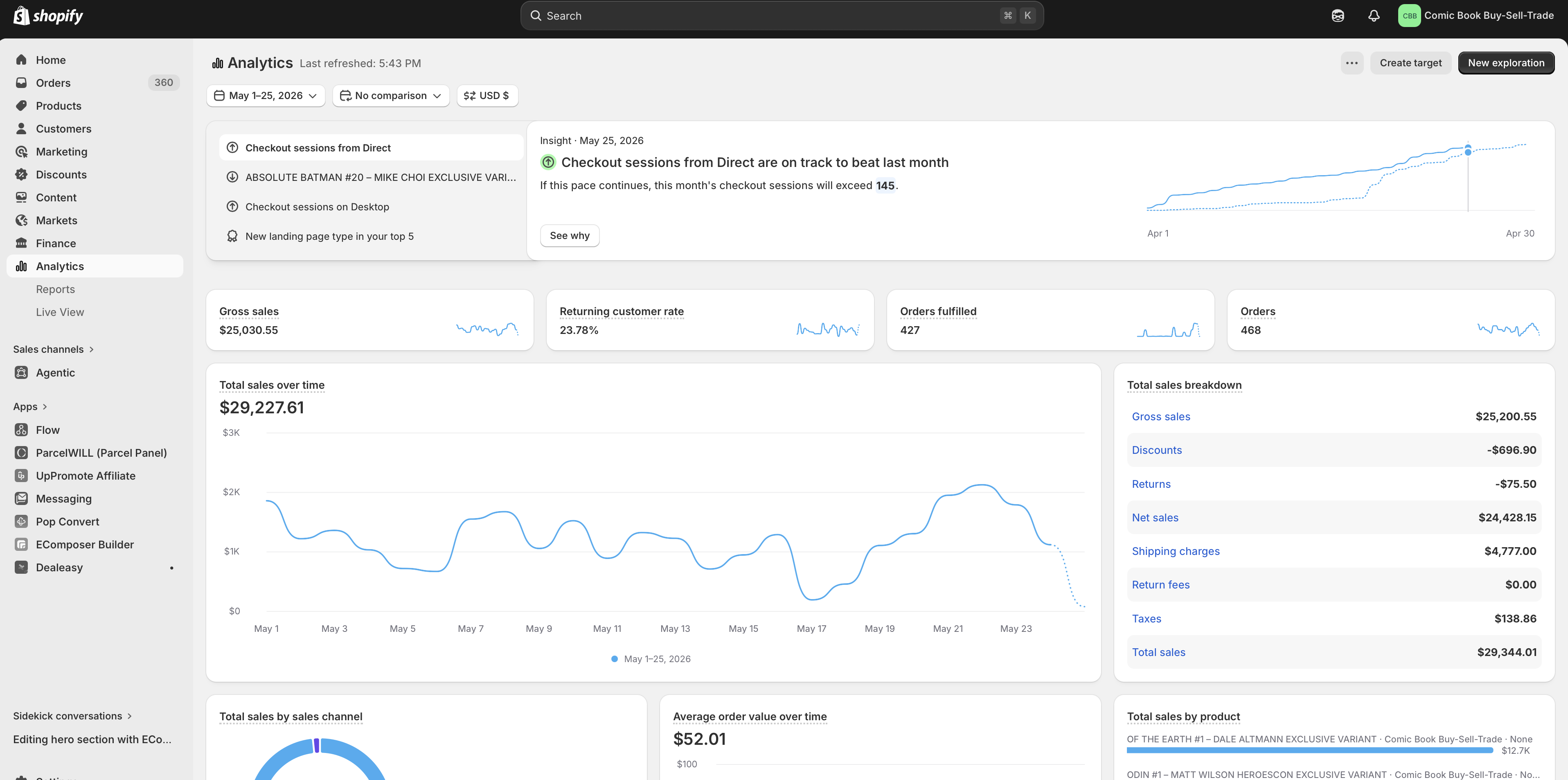 Panel de Shopify de CBBST en mayo 2026 (1-25) mostrando $29,227 en ventas y 468 órdenes.